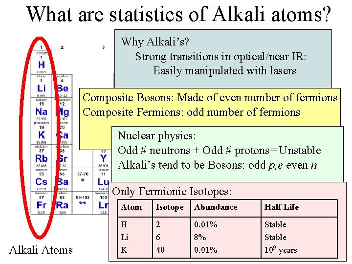 What are statistics of Alkali atoms? Why Alkali’s? Strong transitions in optical/near IR: Easily