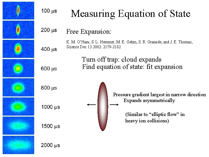 Measuring Equation of State Free Expansion: K. M. O’Hara, S. L. Hemmer, M. E.