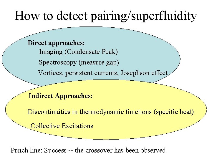 How to detect pairing/superfluidity Direct approaches: Imaging (Condensate Peak) Spectroscopy (measure gap) Vortices, persistent