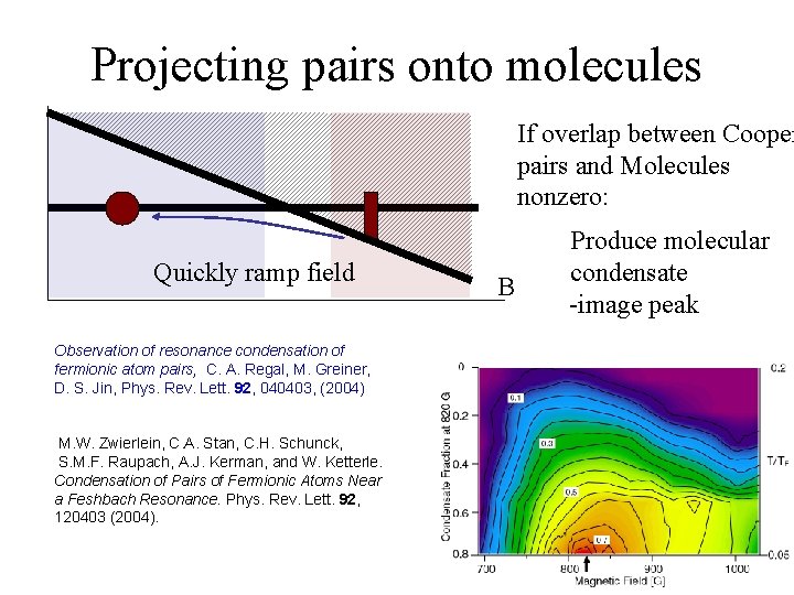 Projecting pairs onto molecules If overlap between Cooper pairs and Molecules nonzero: Quickly ramp