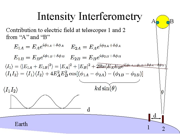 Intensity Interferometry A B Contribution to electric field at telescopes 1 and 2 from