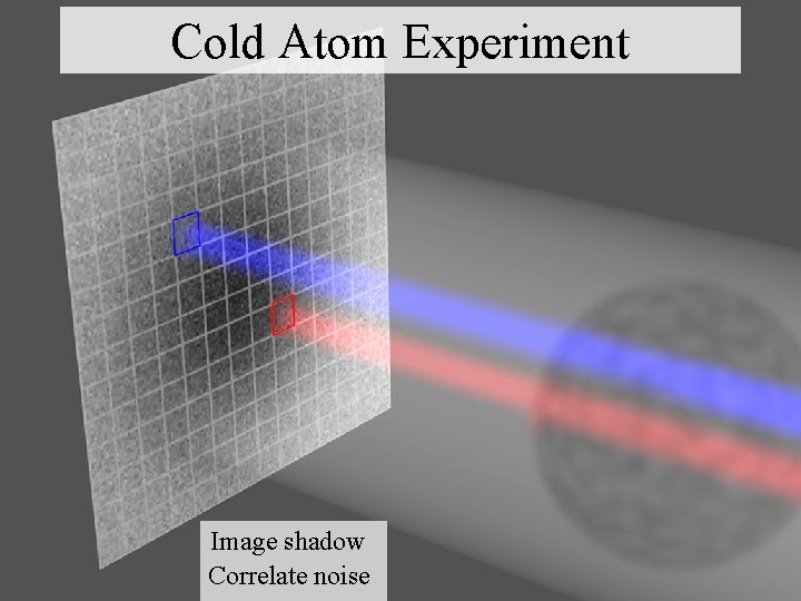 Cold Atom Experiment Image shadow Correlate noise 