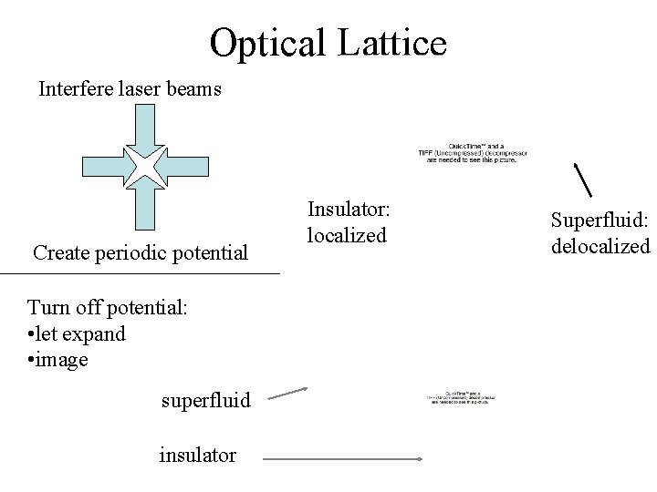 Optical Lattice Interfere laser beams Create periodic potential Turn off potential: • let expand