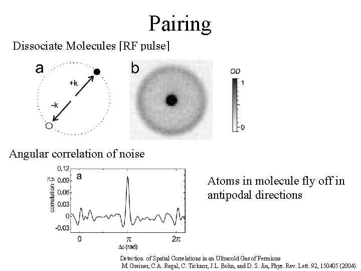 Pairing Dissociate Molecules [RF pulse] Angular correlation of noise Atoms in molecule fly off