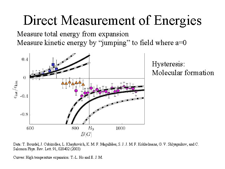 Direct Measurement of Energies Measure total energy from expansion Measure kinetic energy by “jumping”