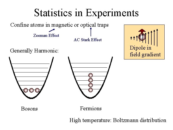 Statistics in Experiments Confine atoms in magnetic or optical traps Zeeman Effect AC Stark