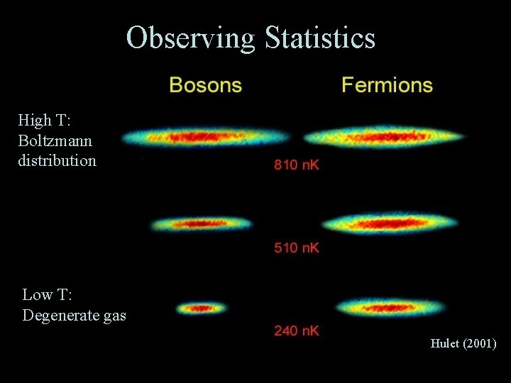 Observing Statistics High T: Boltzmann distribution Low T: Degenerate gas Hulet (2001) 