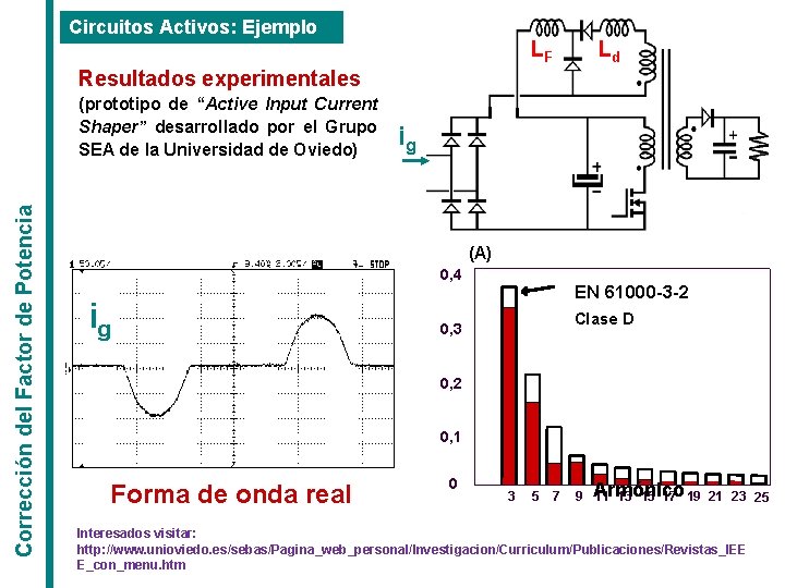 Circuitos Activos: Ejemplo LF Ld Resultados experimentales Corrección del Factor de Potencia (prototipo de