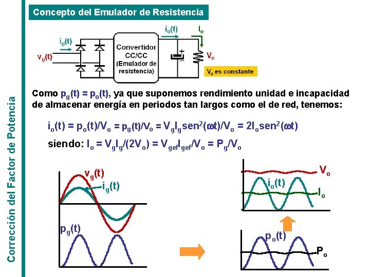 Corrección del Factor de Potencia Concepto del Emulador de Resistencia Como pg(t) = po(t),