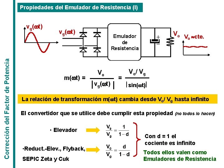 Propiedades del Emulador de Resistencia (I) Corrección del Factor de Potencia vg(wt) m(wt) =
