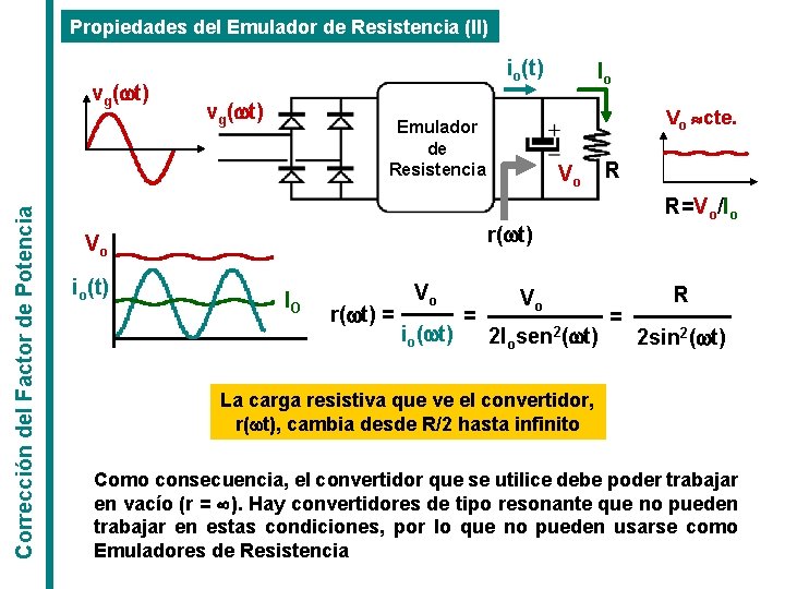 Propiedades del Emulador de Resistencia (II) Corrección del Factor de Potencia vg(wt) io(t) vg(wt)