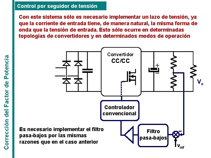 Control por seguidor de tensión Corrección del Factor de Potencia Con este sistema sólo