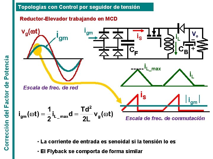 Topologías con Control por seguidor de tensión Reductor-Elevador trabajando en MCD Corrección del Factor