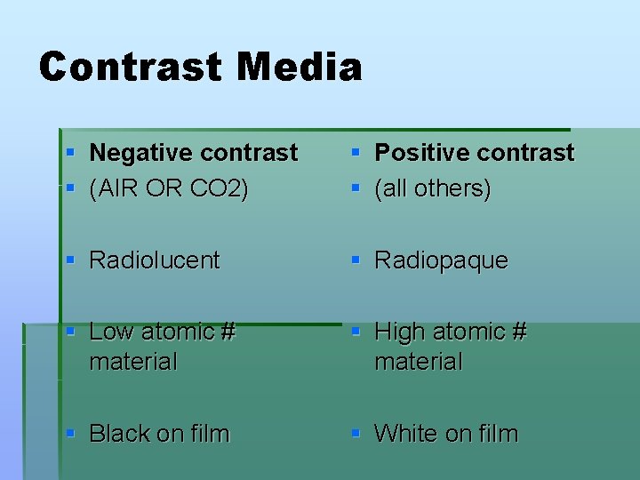 Contrast Media § Negative contrast § (AIR OR CO 2) § Positive contrast §