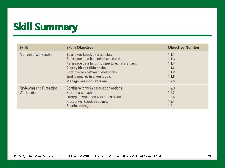 Skill Summary © 2016, John Wiley & Sons, Inc. Microsoft Official Academic Course, Microsoft