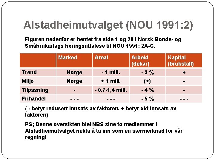 Alstadheimutvalget (NOU 1991: 2) Figuren nedenfor er hentet fra side 1 og 28 i