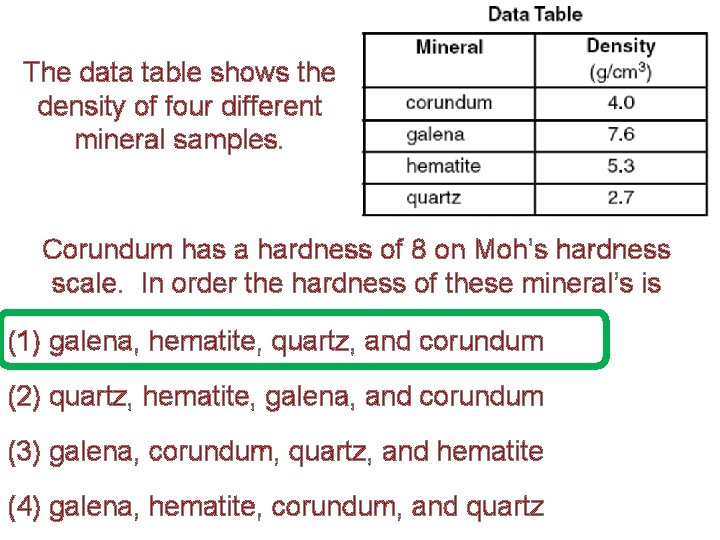 The data table shows the density of four different mineral samples. Corundum has a