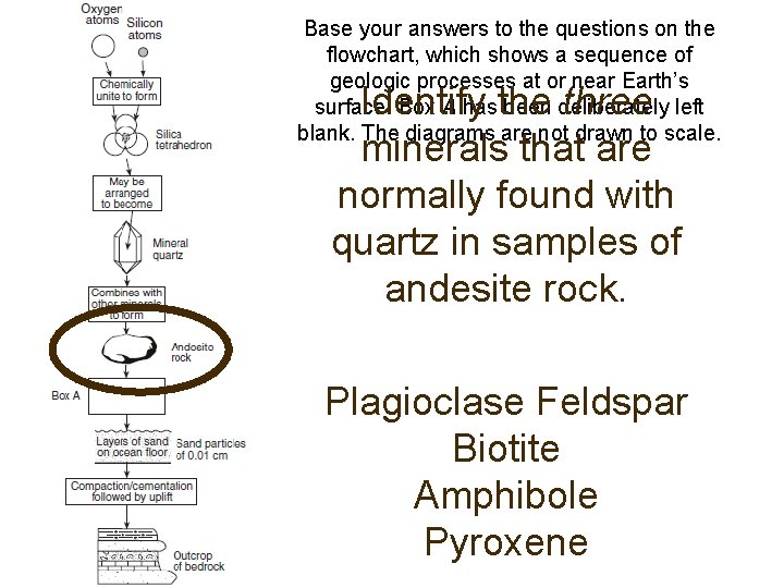Base your answers to the questions on the flowchart, which shows a sequence of