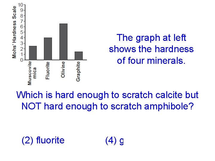 The graph at left shows the hardness of four minerals. Which is hard enough