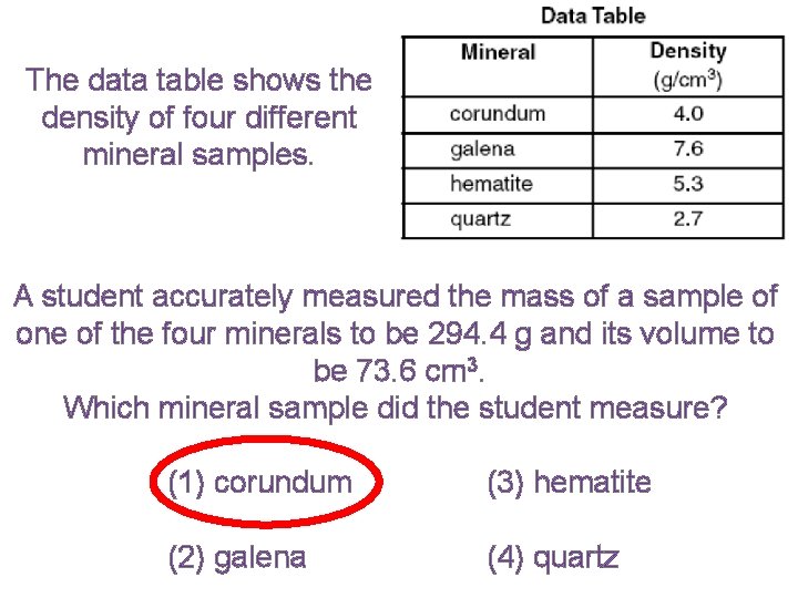 The data table shows the density of four different mineral samples. A student accurately