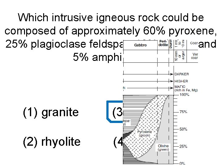 Which intrusive igneous rock could be composed of approximately 60% pyroxene, 25% plagioclase feldspar,