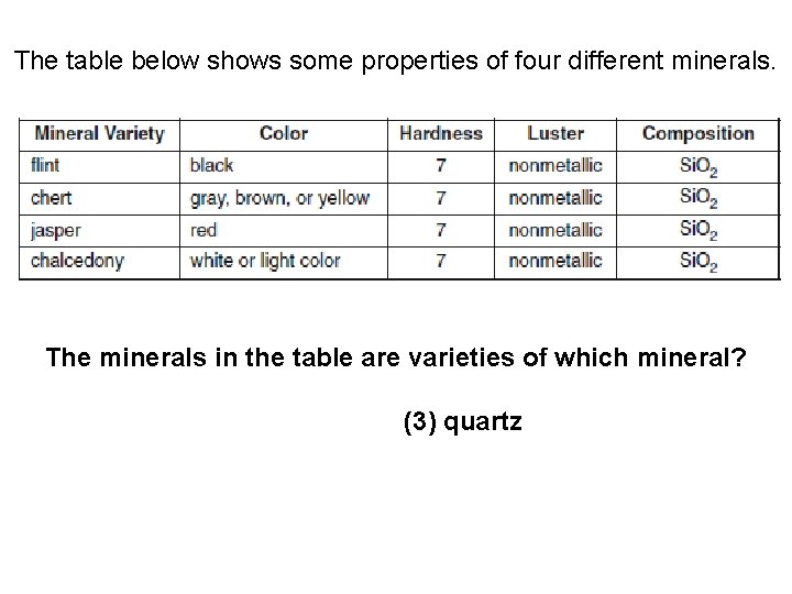 The table below shows some properties of four different minerals. The minerals in the