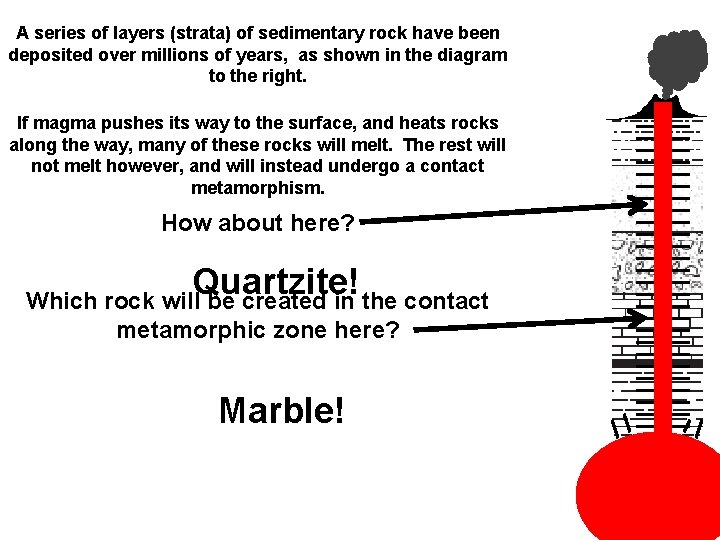 A series of layers (strata) of sedimentary rock have been deposited over millions of