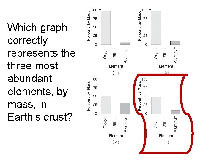 Which graph correctly represents the three most abundant elements, by mass, in Earth’s crust?