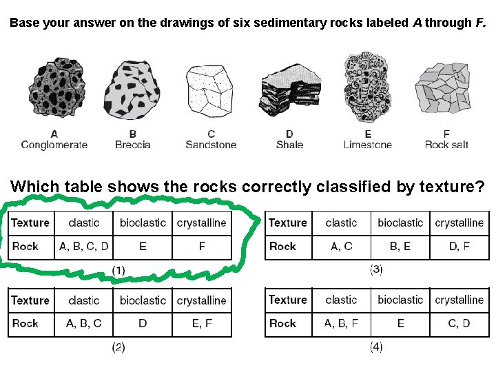Base your answer on the drawings of six sedimentary rocks labeled A through F.