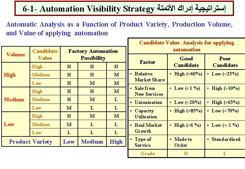 6 -1 - Automation Visibility Strategy ﺇﺳﺘﺮﺍﺗﻴﺠﻴﺔ ﺇﺩﺭﺍﻙ ﺍﻷﺘﻤﺘﺔ Automatic Analysis as a Function
