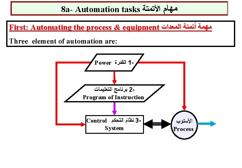 8 a- Automation tasks ﻣﻬﺎﻡ ﺍﻷﺘﻤﺘﺔ First: Automating the process & equipment ﻣﻬﻤﺔ ﺃﺘﻤﺘﺔ