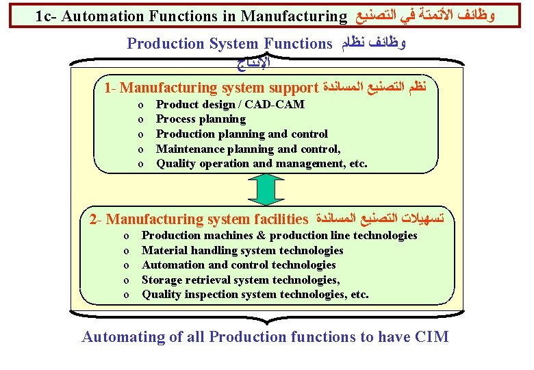 1 c- Automation Functions in Manufacturing ﻭﻇﺎﺋﻒ ﺍﻷﺘﻤﺘﺔ ﻓﻲ ﺍﻟﺘﺼﻨﻴﻊ Production System Functions ﻭﻇﺎﺋﻒ