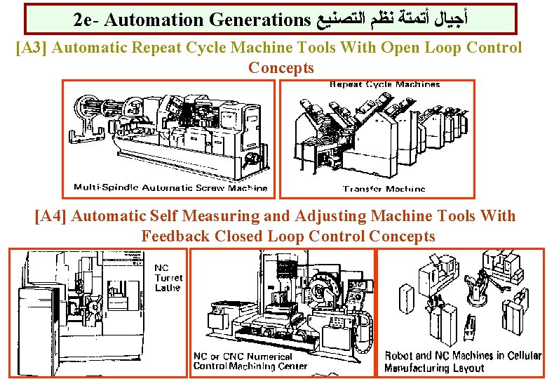 2 e- Automation Generations ﺃﺠﻴﺎﻝ ﺃﺘﻤﺘﺔ ﻧﻈﻢ ﺍﻟﺘﺼﻨﻴﻊ [A 3] Automatic Repeat Cycle Machine