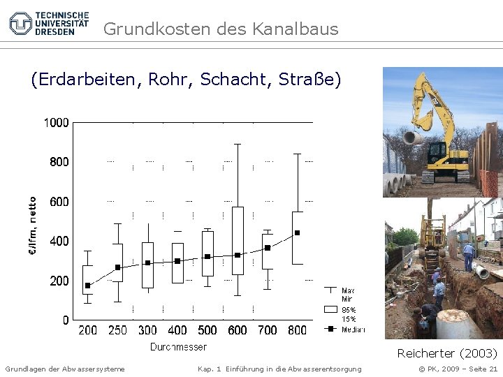 Grundkosten des Kanalbaus (Erdarbeiten, Rohr, Schacht, Straße) Reicherter (2003) Grundlagen der Abwassersysteme Kap. 1