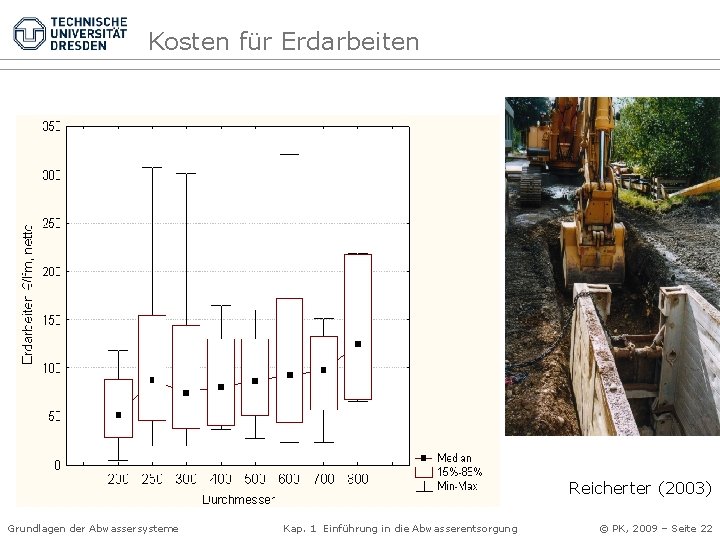 Kosten für Erdarbeiten Reicherter (2003) Grundlagen der Abwassersysteme Kap. 1 Einführung in die Abwasserentsorgung