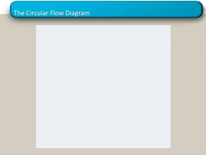 The Circular Flow Diagram 