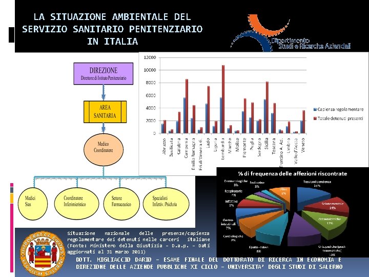 LA SITUAZIONE AMBIENTALE DEL SERVIZIO SANITARIO PENITENZIARIO IN ITALIA Situazione nazionale delle presenze/capienza regolamentare