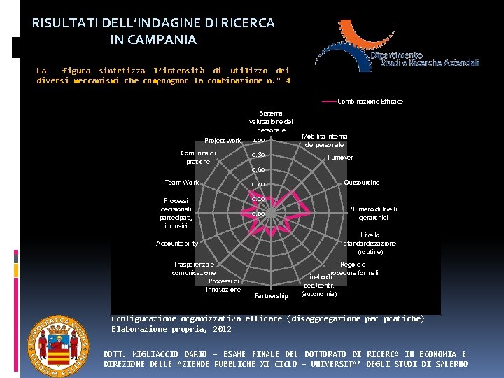 RISULTATI DELL’INDAGINE DI RICERCA IN CAMPANIA La figura sintetizza l’intensità di utilizzo dei diversi