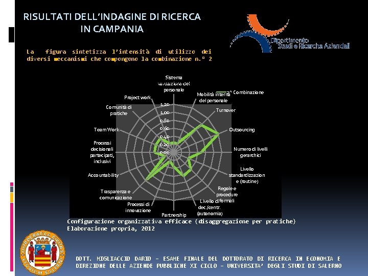 RISULTATI DELL’INDAGINE DI RICERCA IN CAMPANIA La figura sintetizza l’intensità di utilizzo dei diversi RISULTATI DELL’INDAGINE DI RICERCA IN CAMPANIA La figura sintetizza l’intensità di utilizzo dei diversi