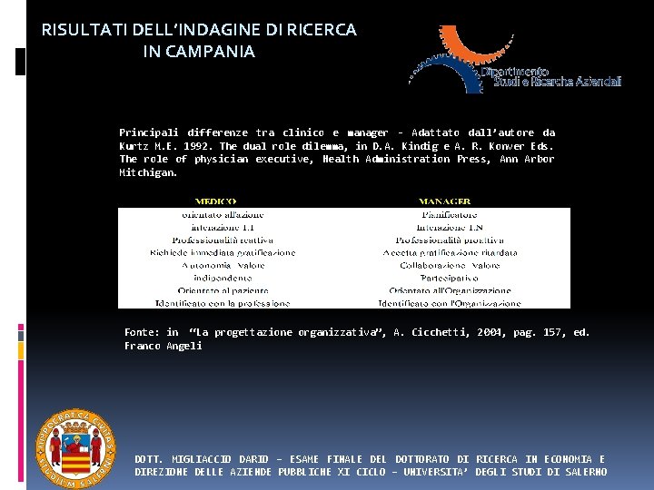 RISULTATI DELL’INDAGINE DI RICERCA IN CAMPANIA Principali differenze tra clinico e manager - Adattato