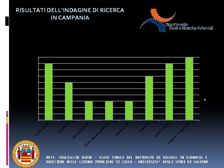 RISULTATI DELL’INDAGINE DI RICERCA IN CAMPANIA Attitudini cliniche dei medici coordinatori 10 9 8