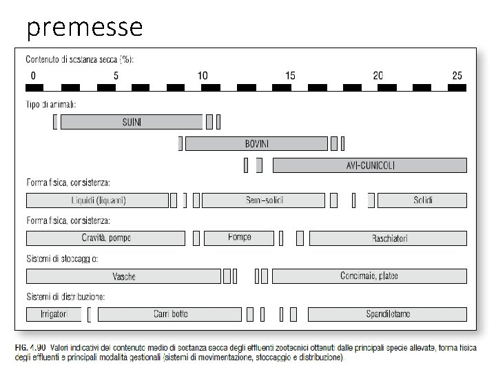 premesse 