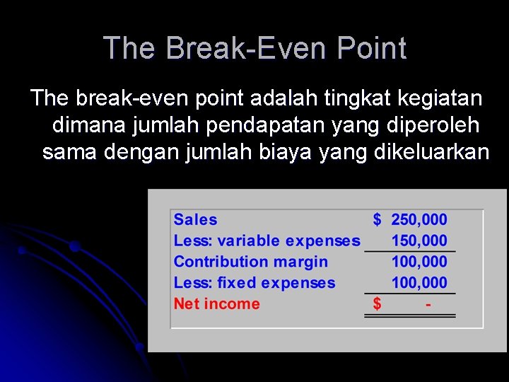 The Break-Even Point The break-even point adalah tingkat kegiatan dimana jumlah pendapatan yang diperoleh