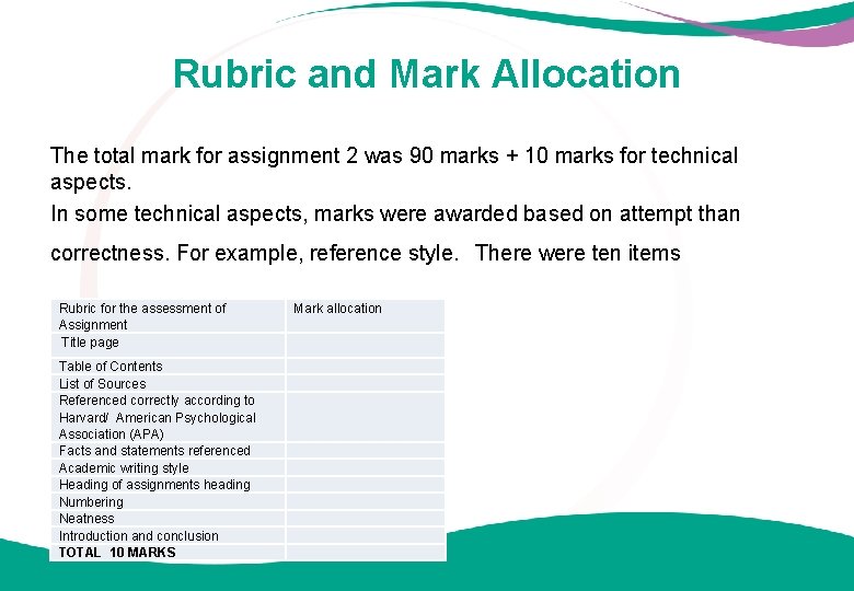 Rubric and Mark Allocation The total mark for assignment 2 was 90 marks +
