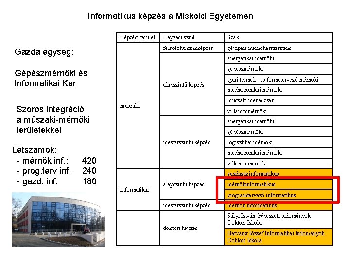 Informatikus képzés a Miskolci Egyetemen Képzési terület Gazda egység: Szak felsőfokú szakképzés gépipari mérnökasszisztens