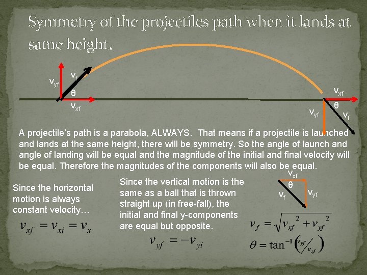 Symmetry of the projectiles path when it lands at same height. vyf vf θ