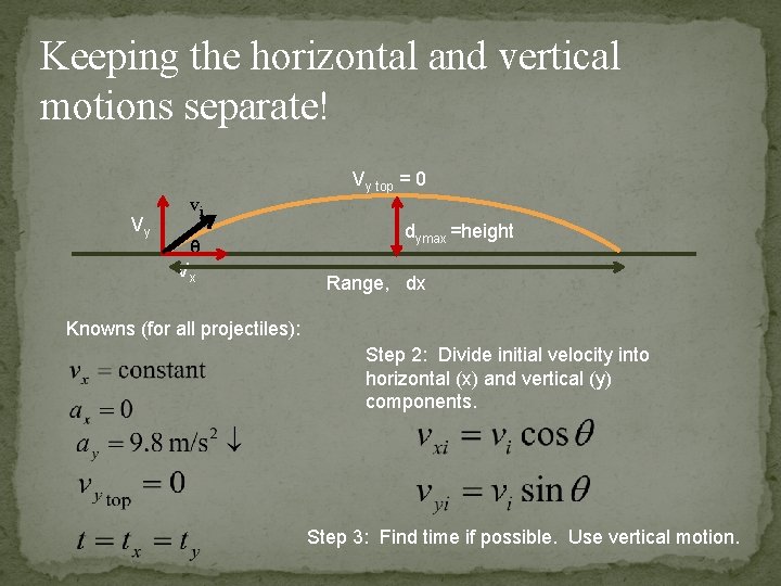 Keeping the horizontal and vertical motions separate! Vy vi θ Vx Vy top =
