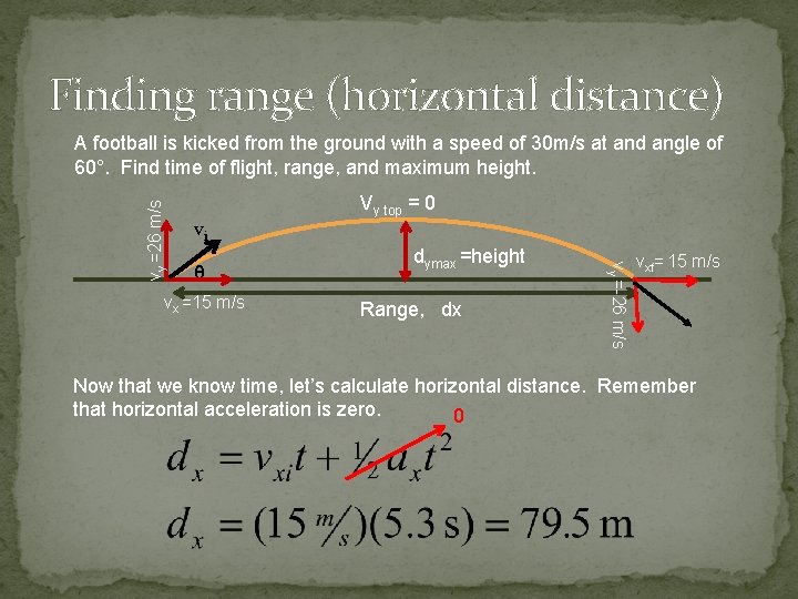 Finding range (horizontal distance) vi θ vx =15 m/s Vy top = 0 dymax