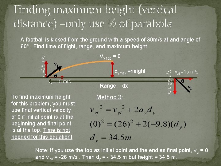 Finding maximum height (vertical distance) –only use ½ of parabola vi θ vx =15