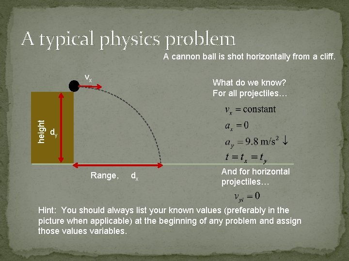 A typical physics problem A cannon ball is shot horizontally from a cliff. height